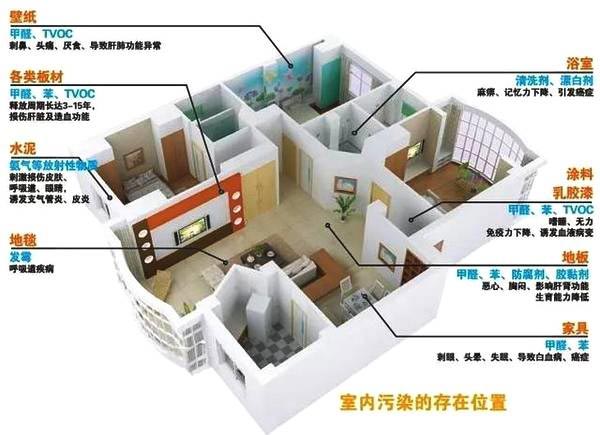 貴陽裝修中這些裝修誤區(qū)，你都中槍幾個？